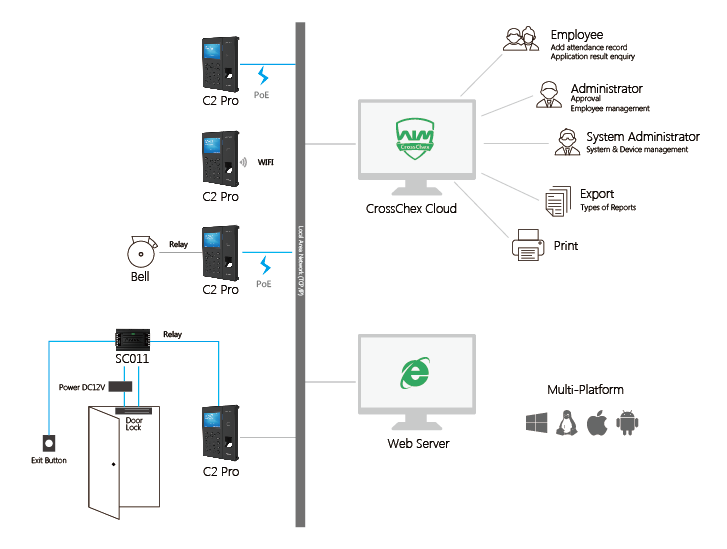 crosschex cloud web server